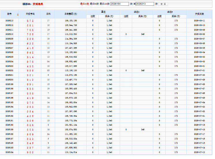 2ls.png 26214期福彩3D百舸争流和值