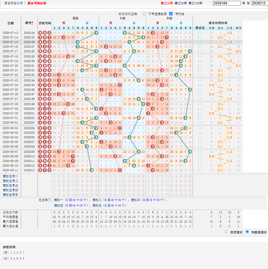 8fb.png 福彩3D26214期梵刹晨钟大小比