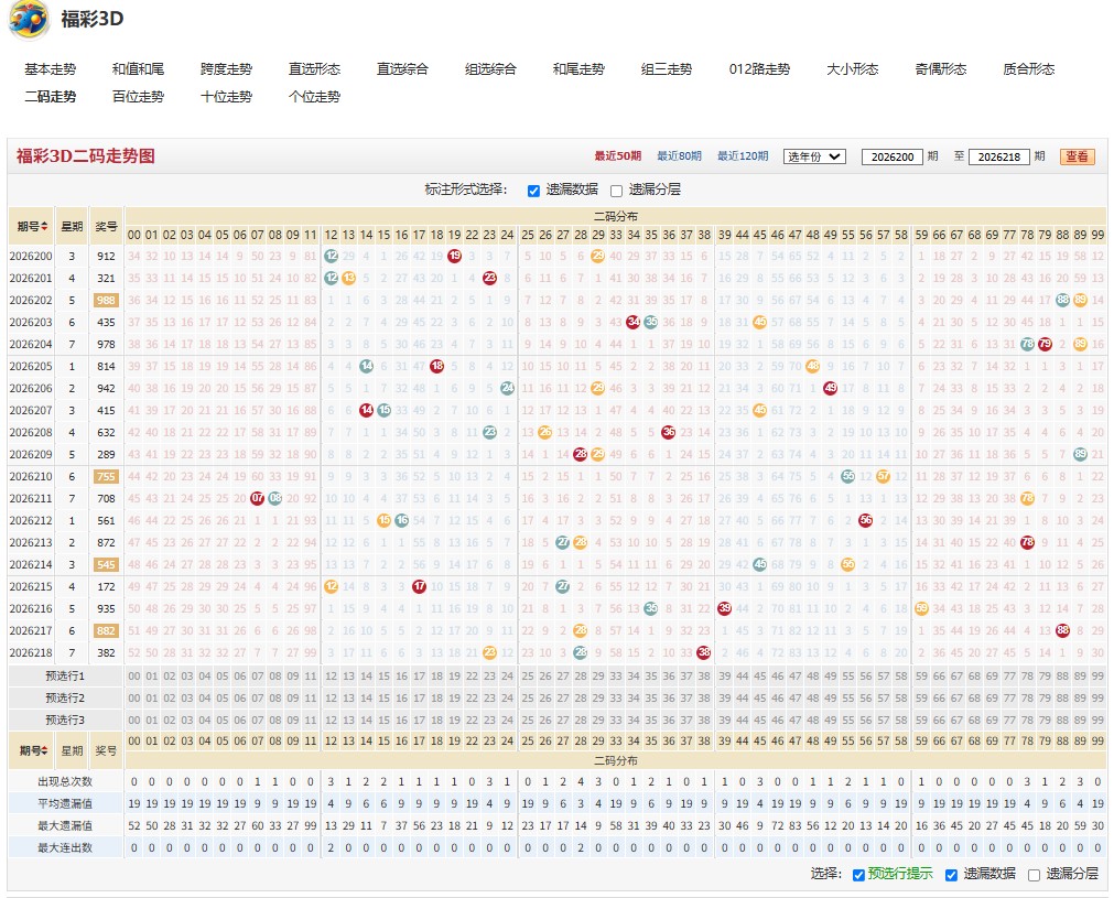 13.jpg 26219期丹桂飘香福彩3D号码走势分析