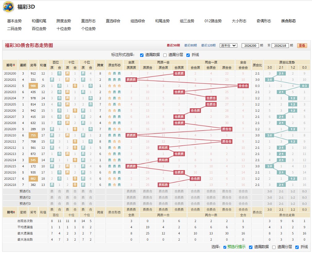 12.jpg 26219期丹桂飘香福彩3D号码走势分析