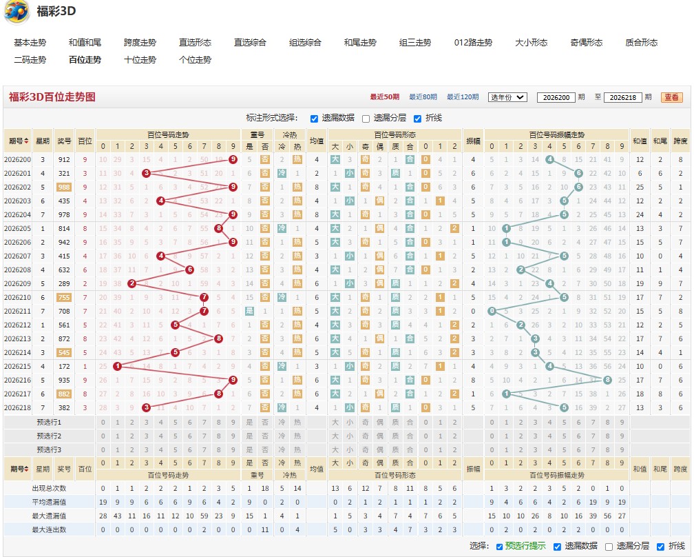 14.jpg 福彩3D萤窗夜读26219期综合分析