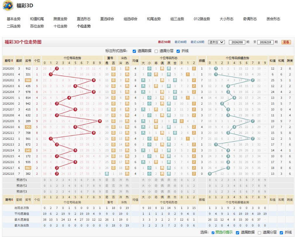 福彩3D26219期枫叶流丹重号