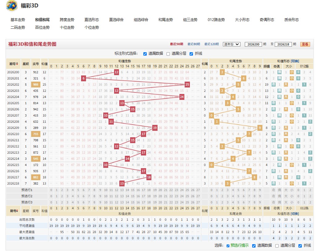 2.jpg 福彩3D林下清谈26219期号码推荐