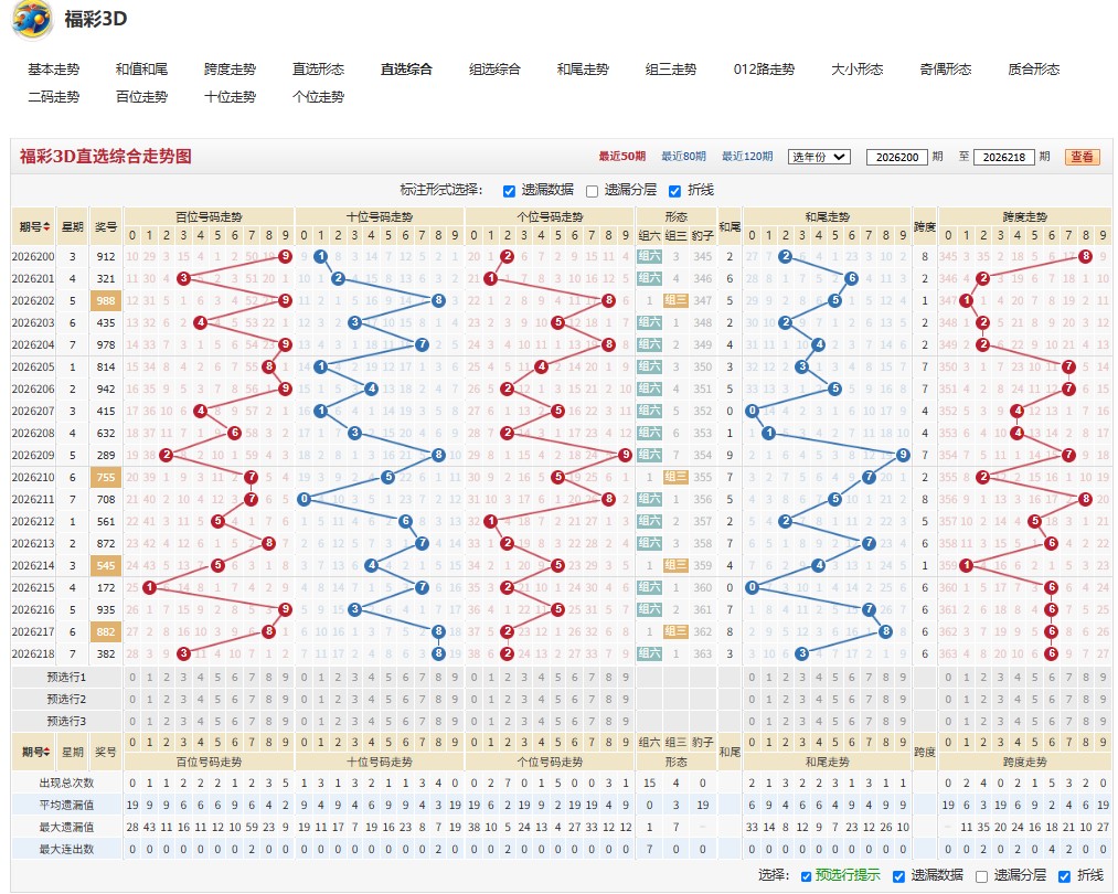26219期福彩3D燕啄春泥奇偶比