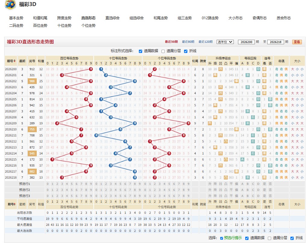4.jpg 26219期福彩3D燕啄春泥奇偶比