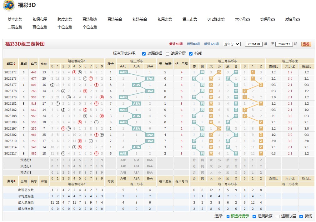 26219期福彩3D远帆归渡杀号推荐
