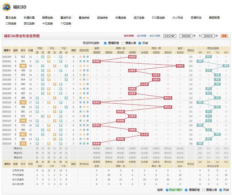 2026220期边声四起福彩3D四字真言字谜