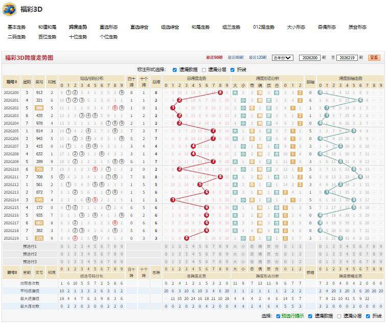 2026220期福彩3D鹿踏霜林四字解谜