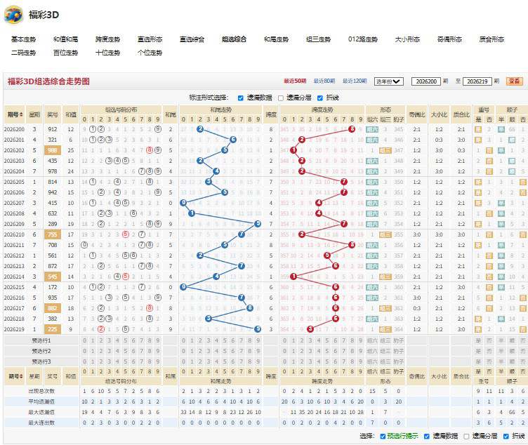 福彩3D诗酒趁年2026220期诗谜字谜