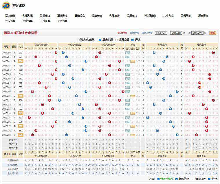 福彩3D26220期临江把酒质合比