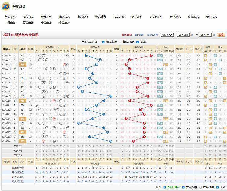 26220期福彩3D击节长吟号码走势分析