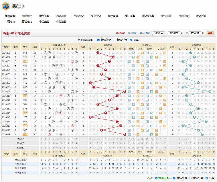 26220期福彩3D书剑天涯独胆推荐