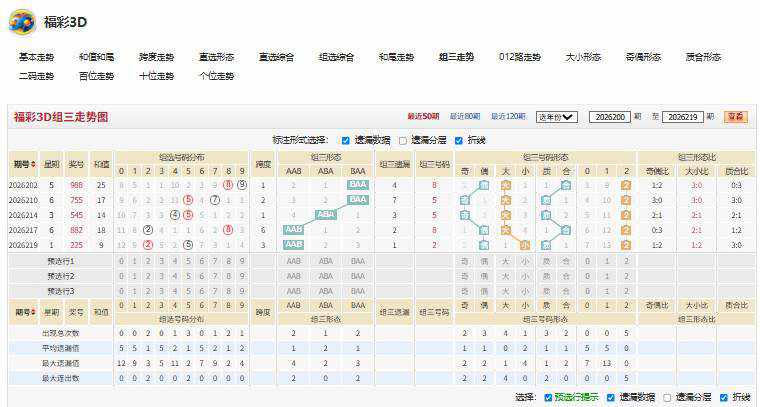 福彩3D26220期淡彩流云杀号推荐