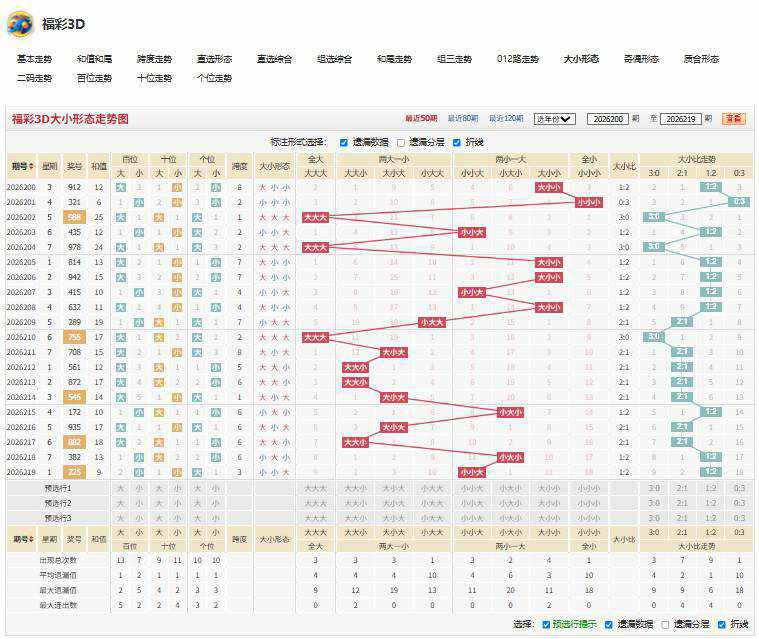 福彩3D浓墨重山26220期胆码推荐