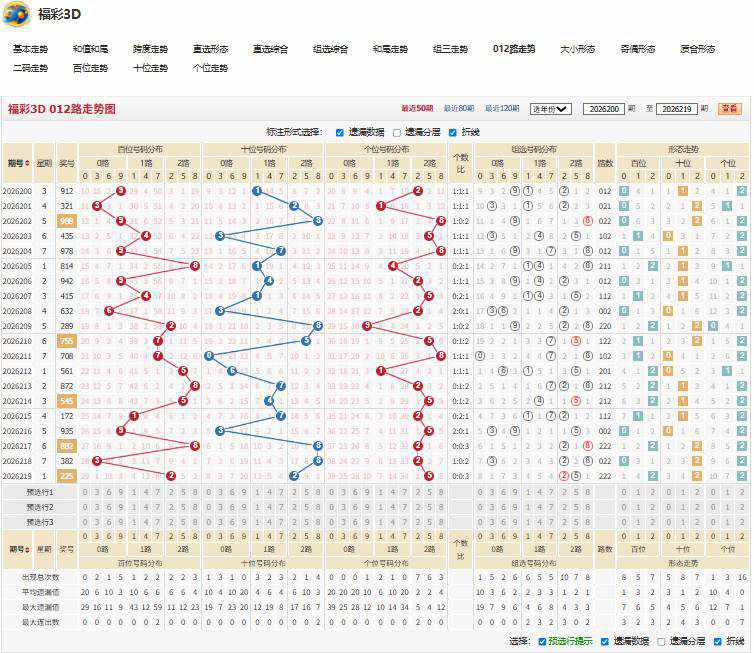 9.jpg 26220期福彩3D霜刃寒锋重号