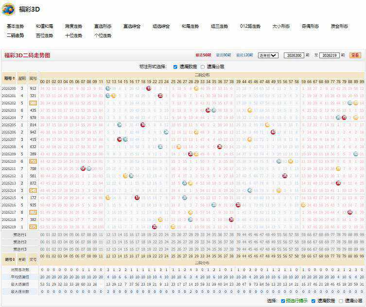 13.jpg 福彩3D玉盏流霞26220期独胆推荐