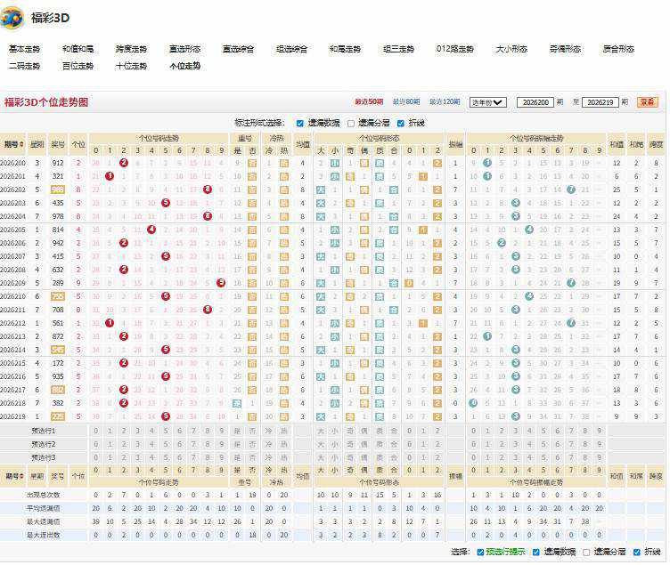 福彩3D一夜飞花26220期跨度