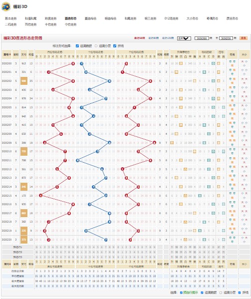 福彩3D第2026221期扶危济困开机号后开奖号