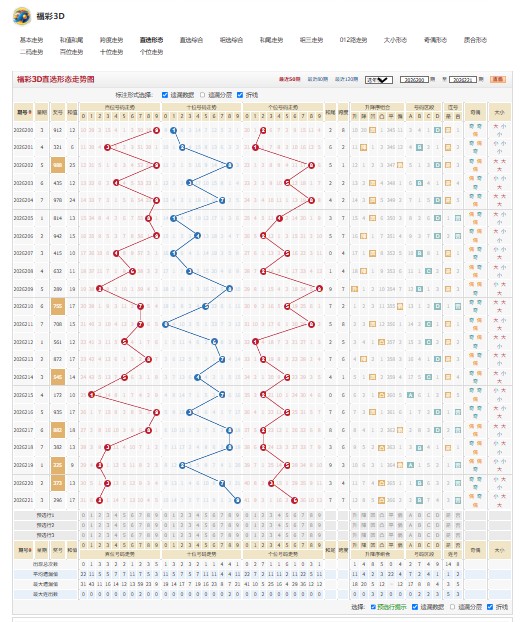 26222期福彩3D情投意合号码组合推荐