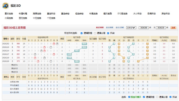 福彩3D薄酒一杯26223期号码走势分析