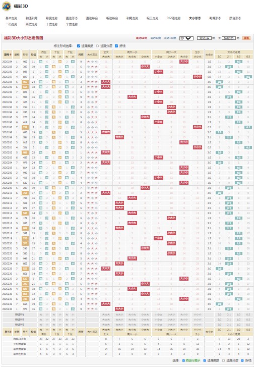 26234期福彩3D书月静好综合分析