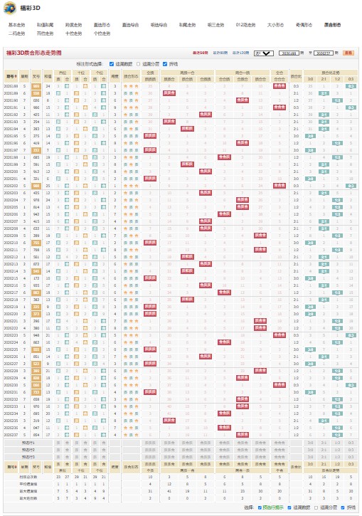 福彩3D第2026238期国泰民安2D十位个位大小推荐缩短与奖距离