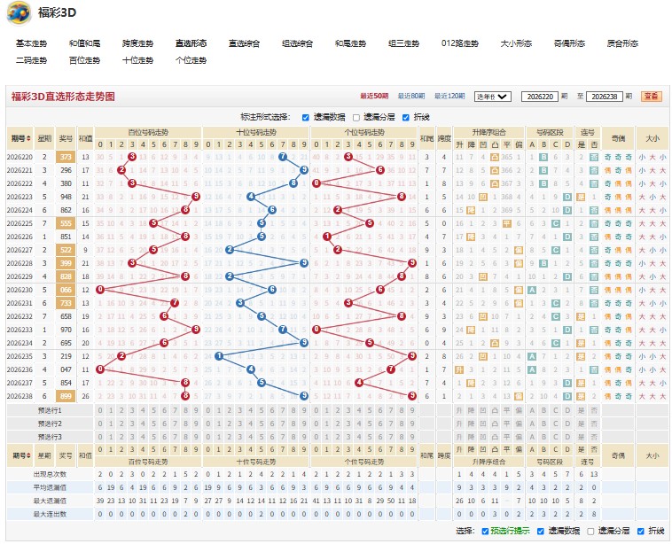26239期名扬四海福彩3D号码推荐
