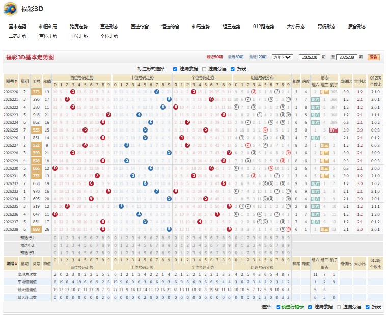 26239期福彩3D众所周知胆码推荐