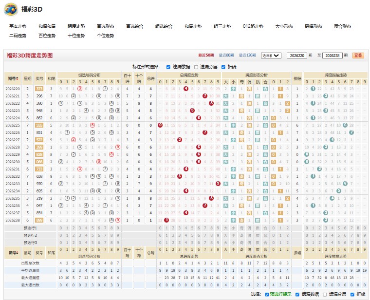 福彩3D26239期闻名遐迩综合分析