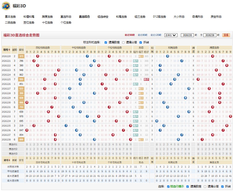 26239期肝胆相照福彩3D号码组合推荐
