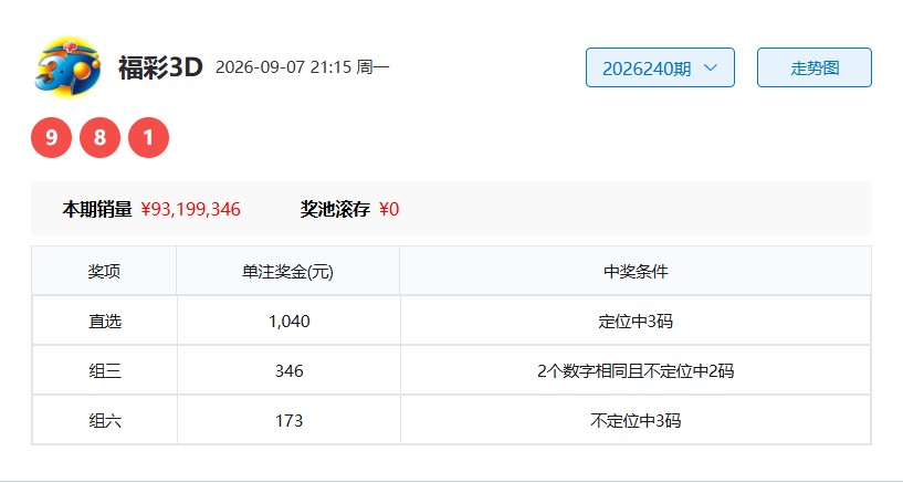 0.jpg 2026241期福彩3D半信半疑四字一句字谜