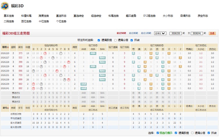 8.jpg 福彩3D26242期见风使舵质合比