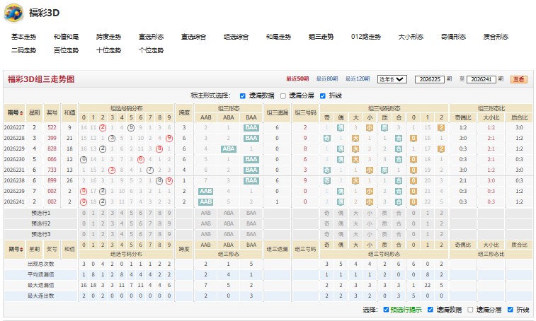 8.jpg 福彩3D锐哥26243期如坐针毡综合分析
