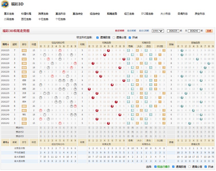 7.jpg 福彩3D26243期三令五申号码组合推荐