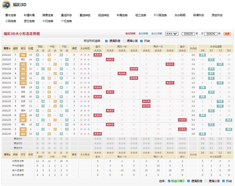 10.jpg 福彩3D三思而行26243期号码走势分析
