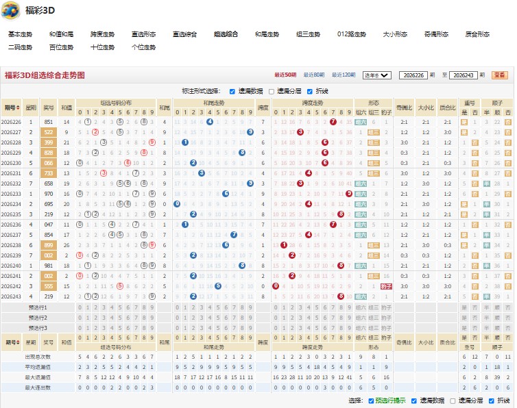 6.jpg 福彩3D一鸣惊人26244期杀号推荐
