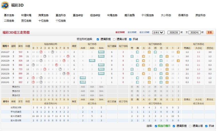 8.jpg 福彩3D一气呵成26244期杀号推荐