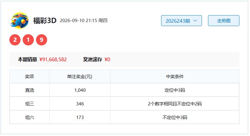 福彩3D26244期一清二楚号码组合推荐