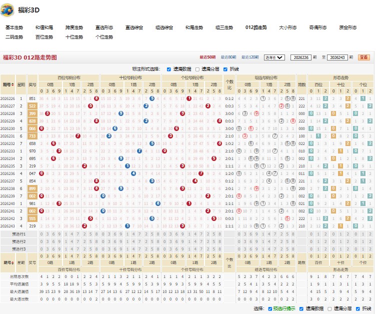 9.jpg 福彩3D26244期一清二楚号码组合推荐