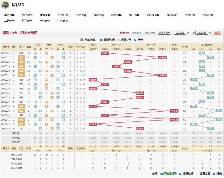 10.jpg 福彩3D第2026依依不舍244期推荐历史同期分析双胆关注01必杀号码6