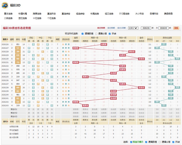 12.jpg 福彩3D第2026义不容辞244期推荐本期双胆参考01定位通杀6
