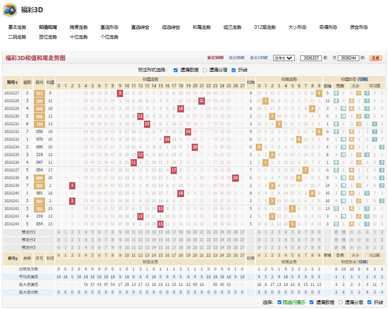 2.jpg 福彩3d第2026245期东倒西歪开机号与独胆预测