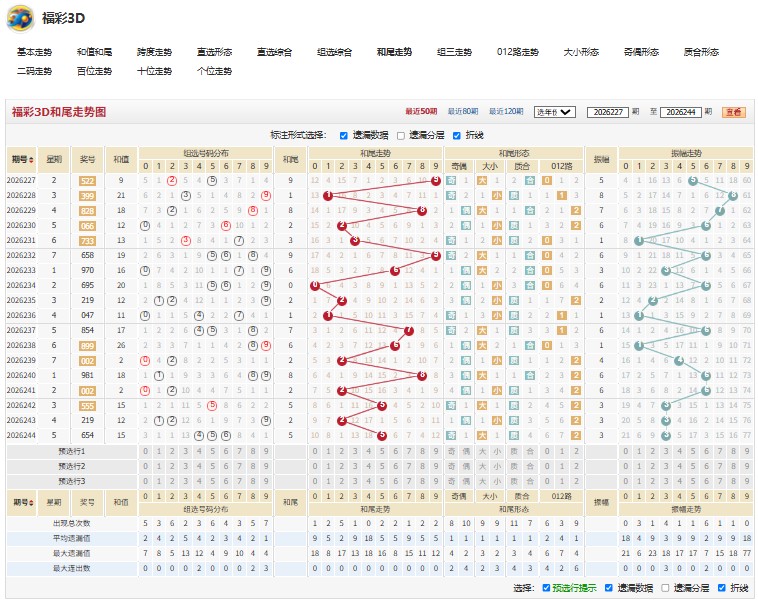 7.jpg 福彩3D第2026245期多谋善断特别关注2D百个杀2码