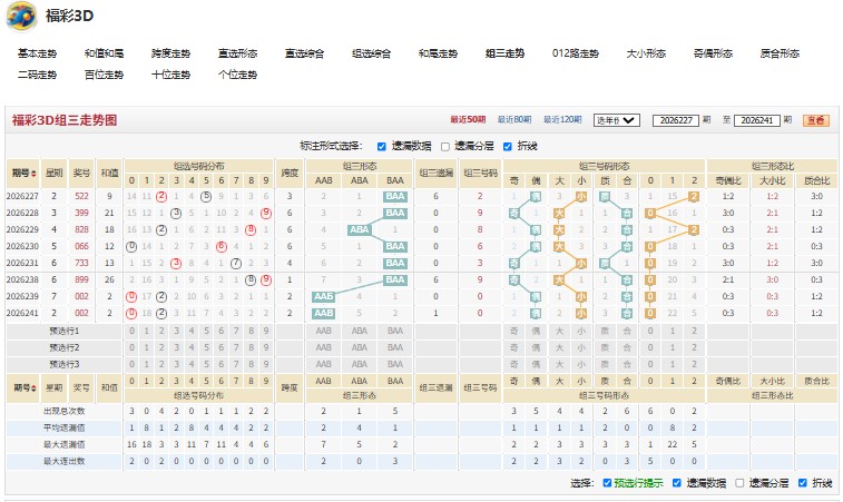 8.jpg 福彩3D第2026耳闻目睹245期单双预测
