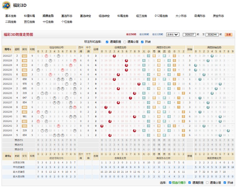 3.jpg 福彩3d第2026245期反躬自问合值大小余数分区预测