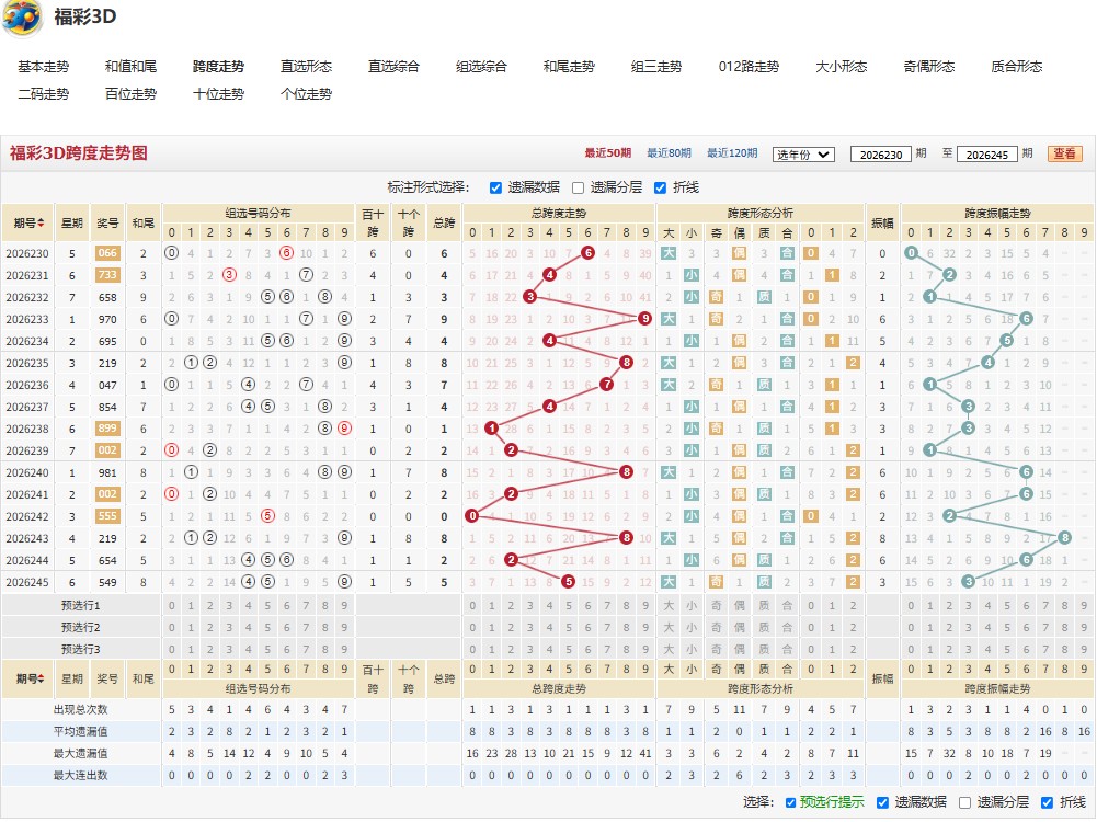 3.jpg 福彩3D和衷共济2026246期三句话试机号后谜语