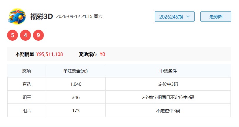 福彩3D26246期聚沙成塔独胆推荐
