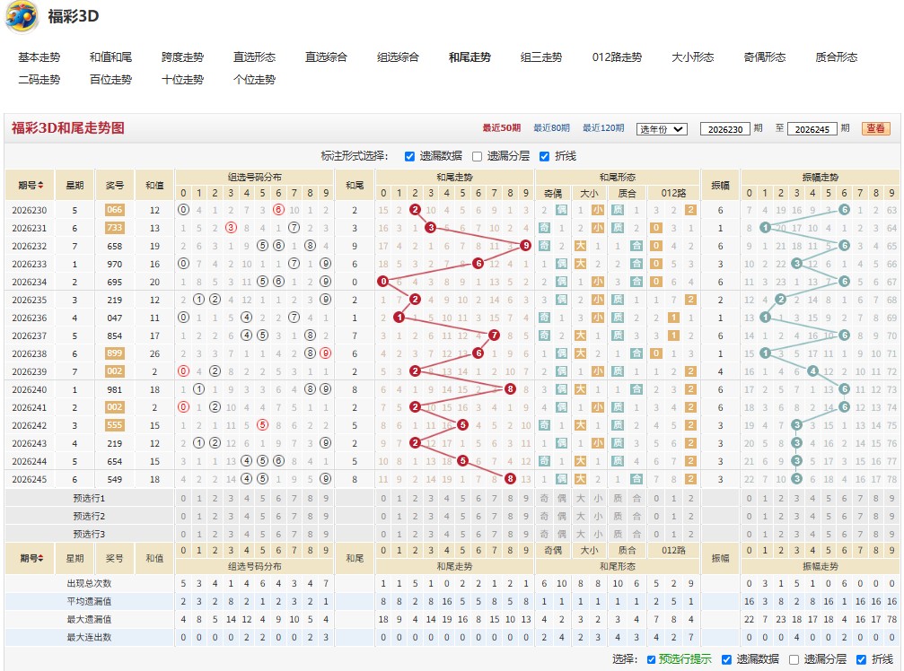 7.jpg 福彩3D绝处逢生26246期号码组合推荐