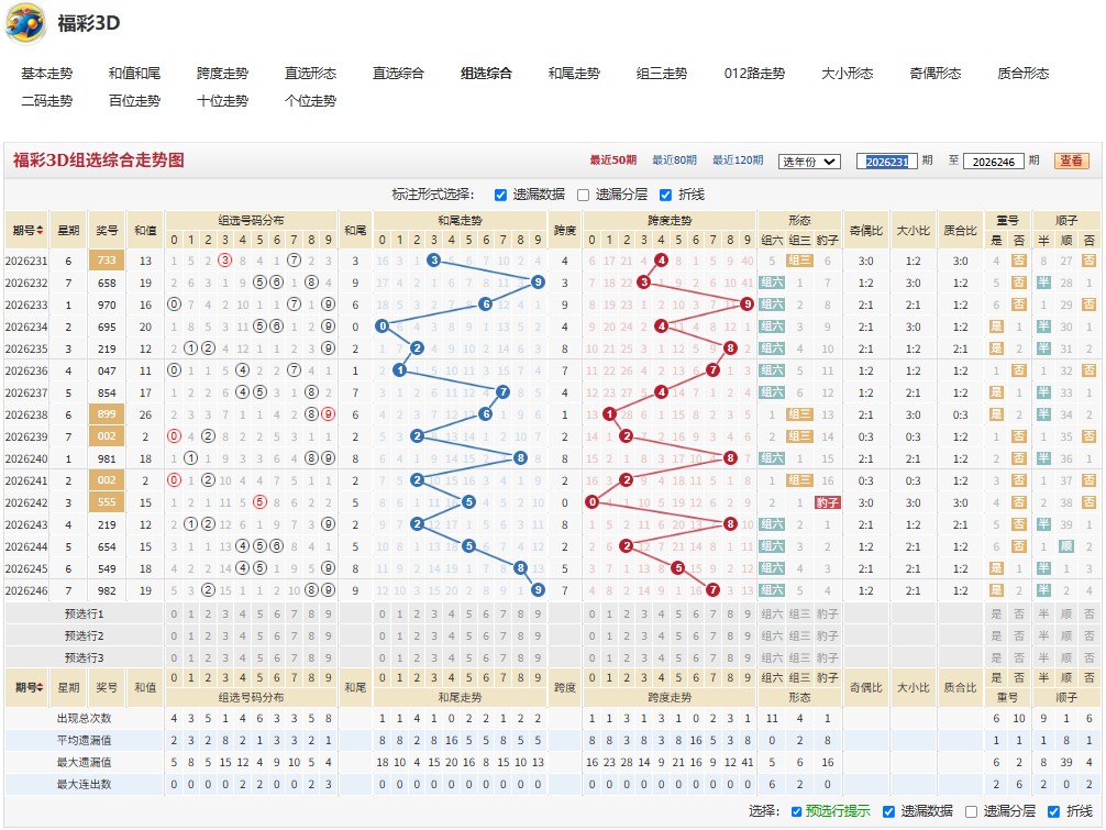 6.jpg 26247期福彩3D深不可测号码走势分析