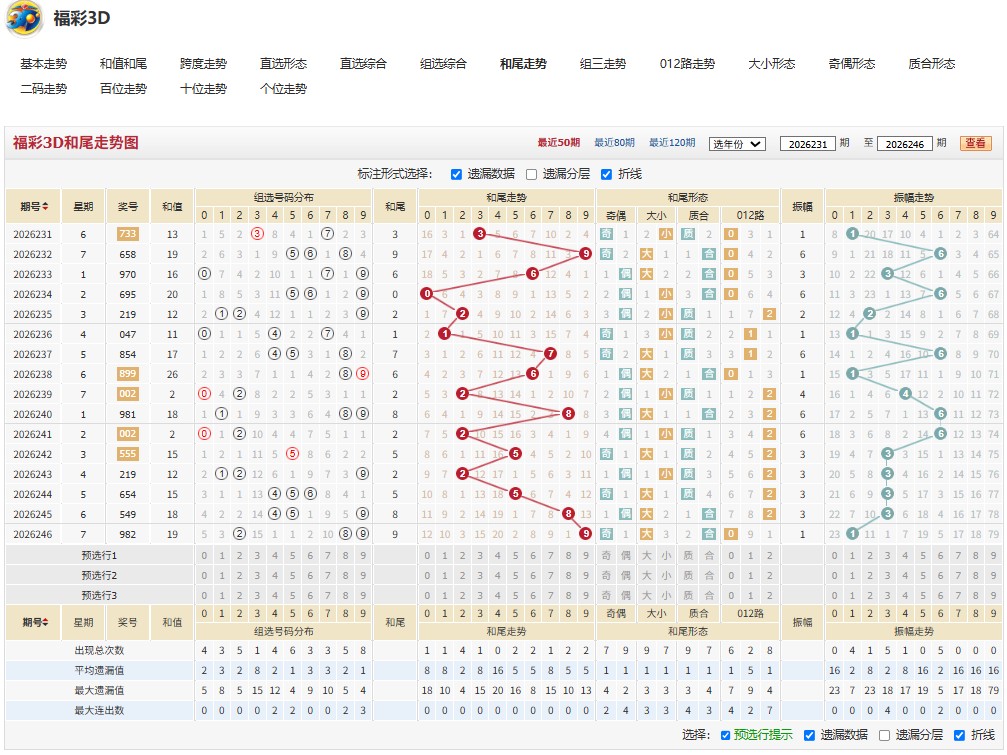 7.jpg 福彩3D26247期声情并茂号码走势分析